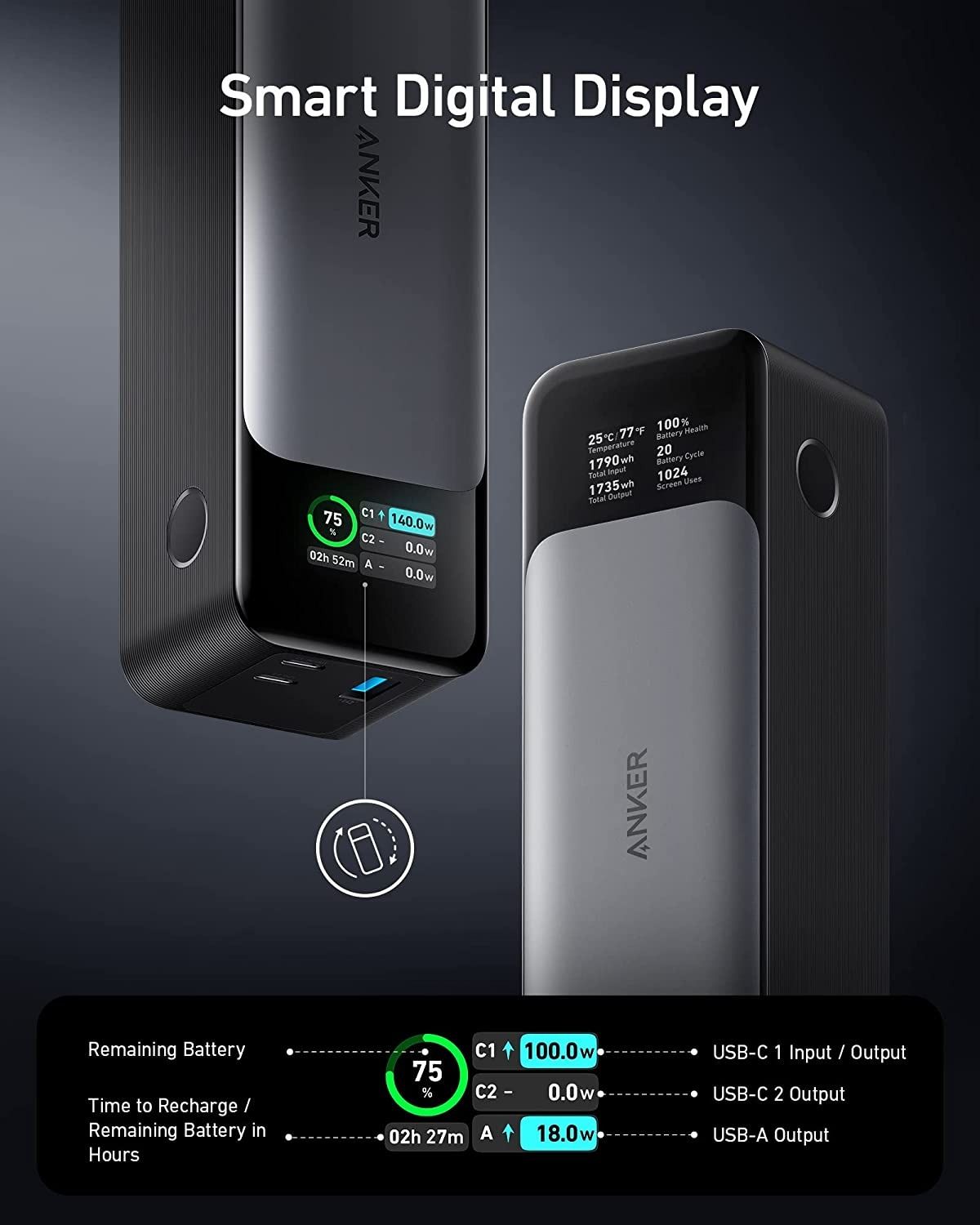 【未使用】ANKER Anker Power Bank Refurbished Anker 24000mAh Power Bank (AKA1289011) | Reebelo US