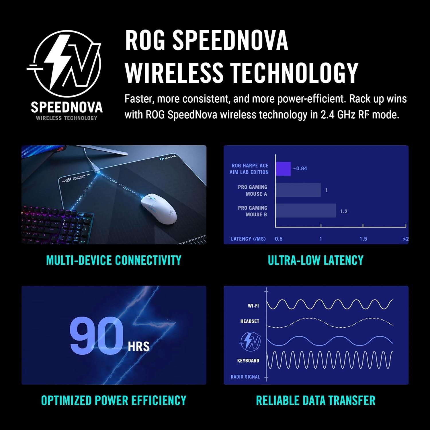 ASUS ROG Harpe Ace Aim Lab Edition Gaming Mouse - Black by Asus - Image 4