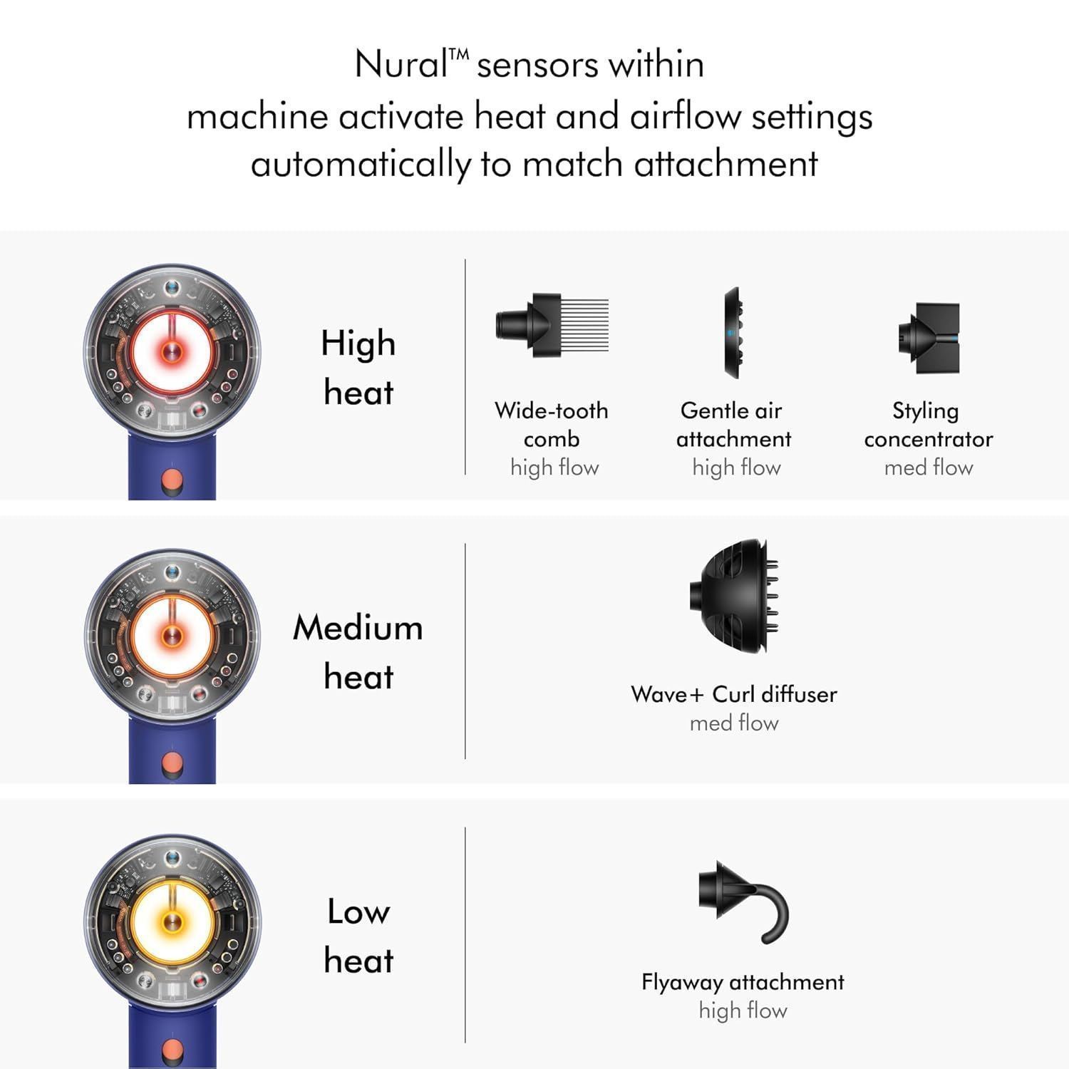 Dyson Supersonic Nural(TM) Intelligent Hair Dryer - Ceramic Pink by Dyson - Image 42
