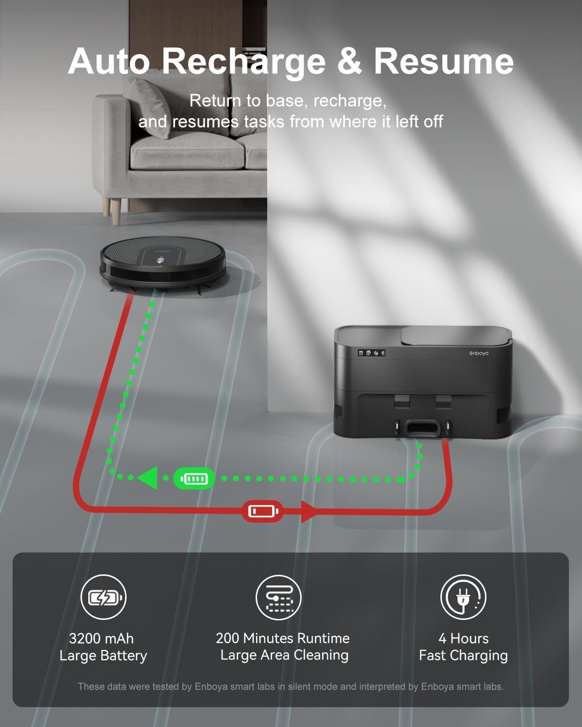 Enboya D60+ Robot Vacuum Cleaner with Self-Empty Base 9000Pa - Black by Enboya - Refurbished - Very Good condition - Image 4