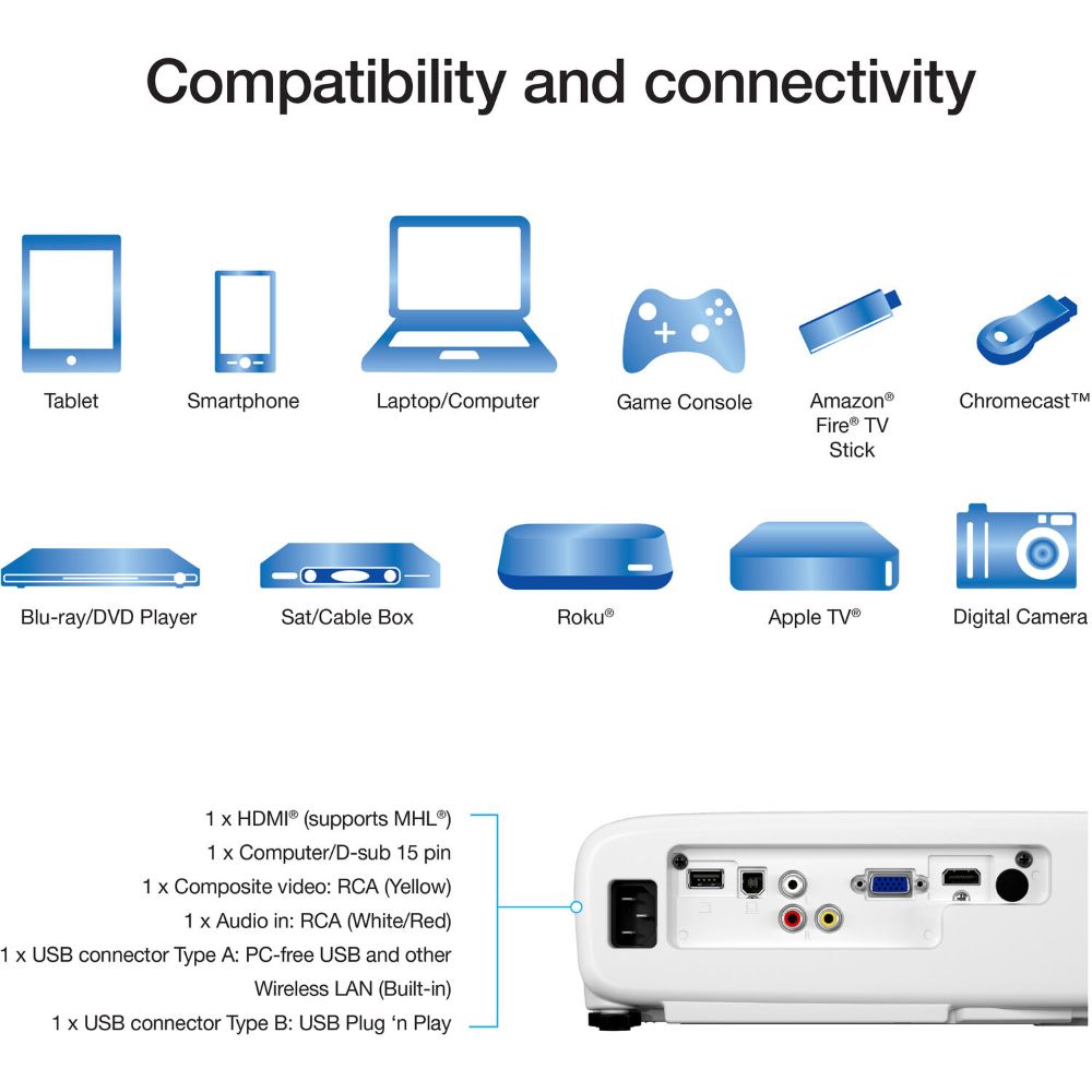 Epson Pro EX7280 WXGA Business Projector - White by Epson - Image 10