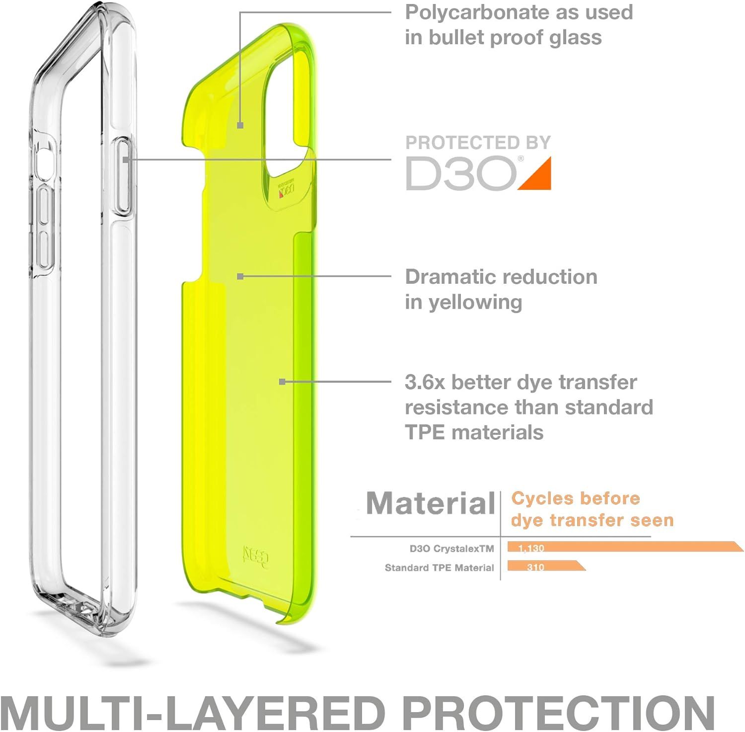 ZAGG ZAGG Gear4 Neon Crystal Palace Phone Case for iPhone 11 Pro Max - Neon Yellow by ZAGG - Image 7