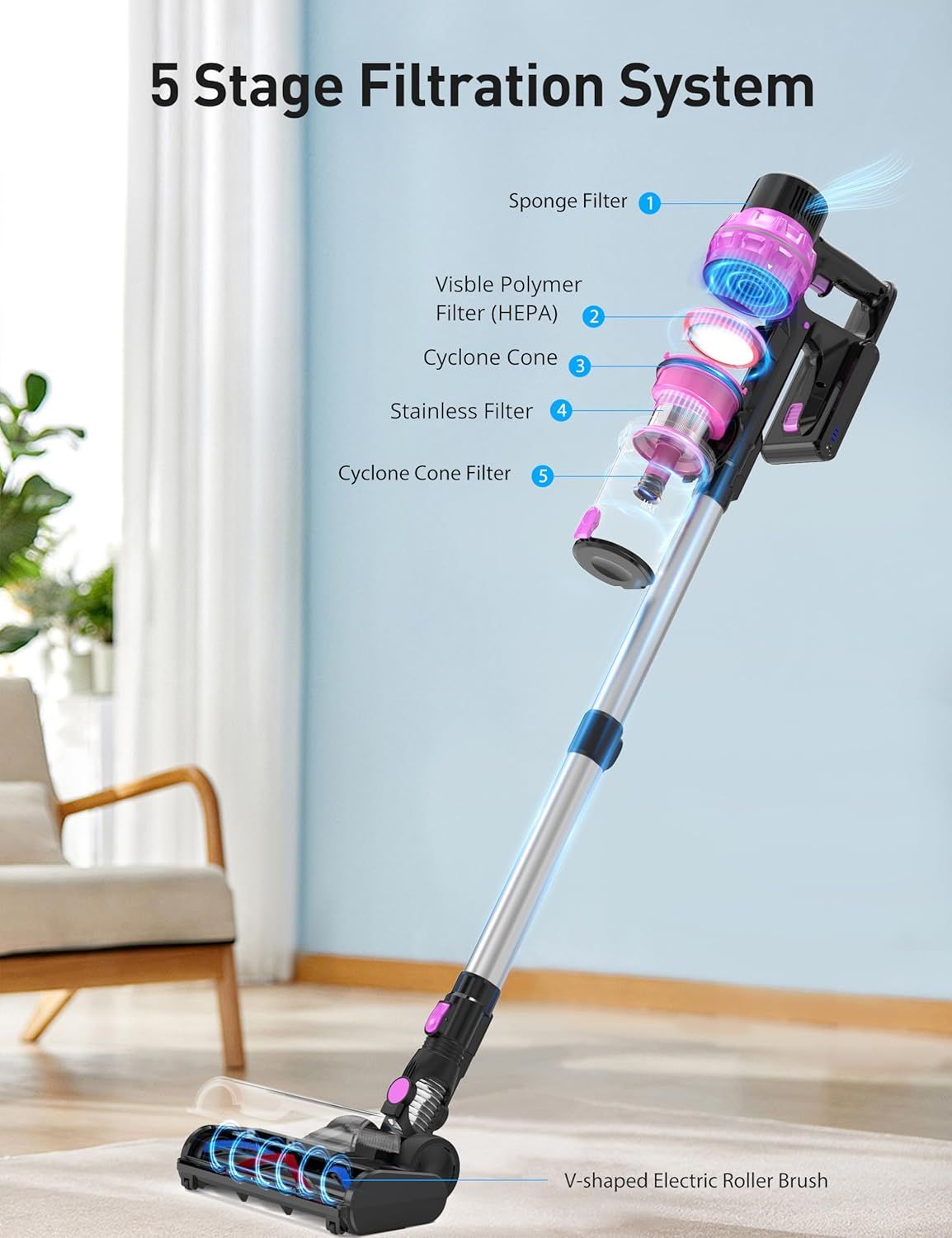 HawKam CA007 7-in-1 Rechargeable Cordless Stick Vacuum Cleaner - Purple by HawKam - Refurbished - Very Good condition - Image 5