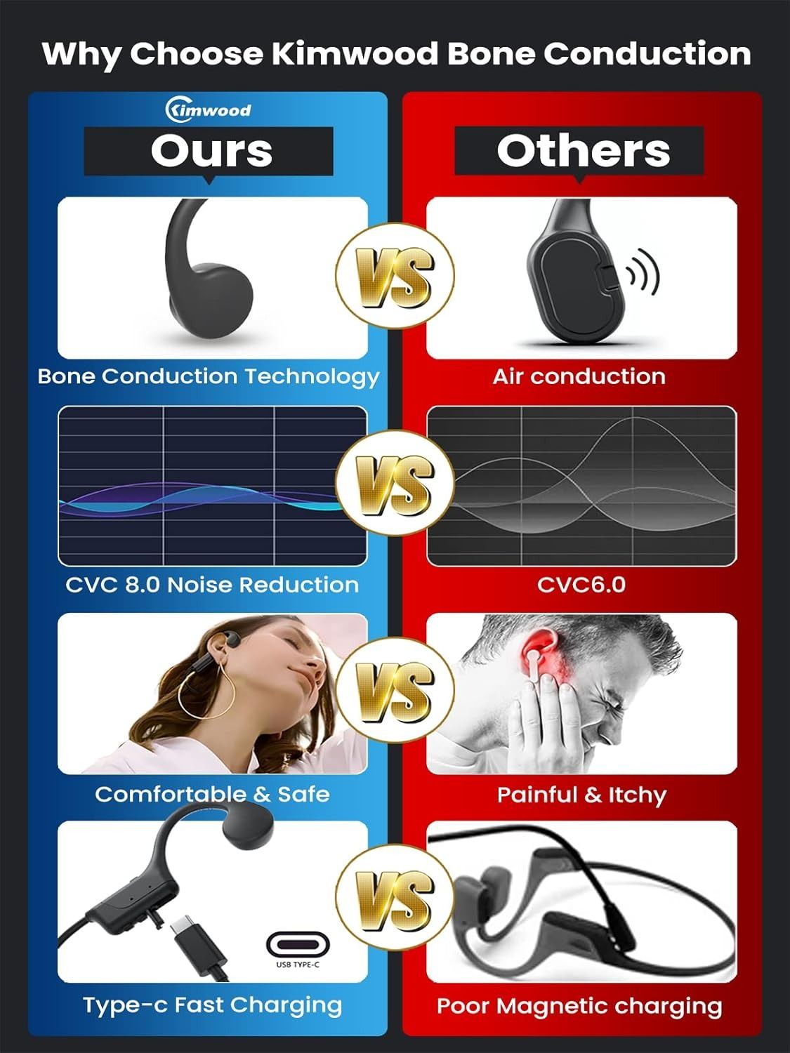 Kimwood Bone Conduction Headphones Open-Ear Wireless Bluetooth Sport Headphones with Microphones - Gray by Kimwood - Refurbished - Very Good condition - Image 2