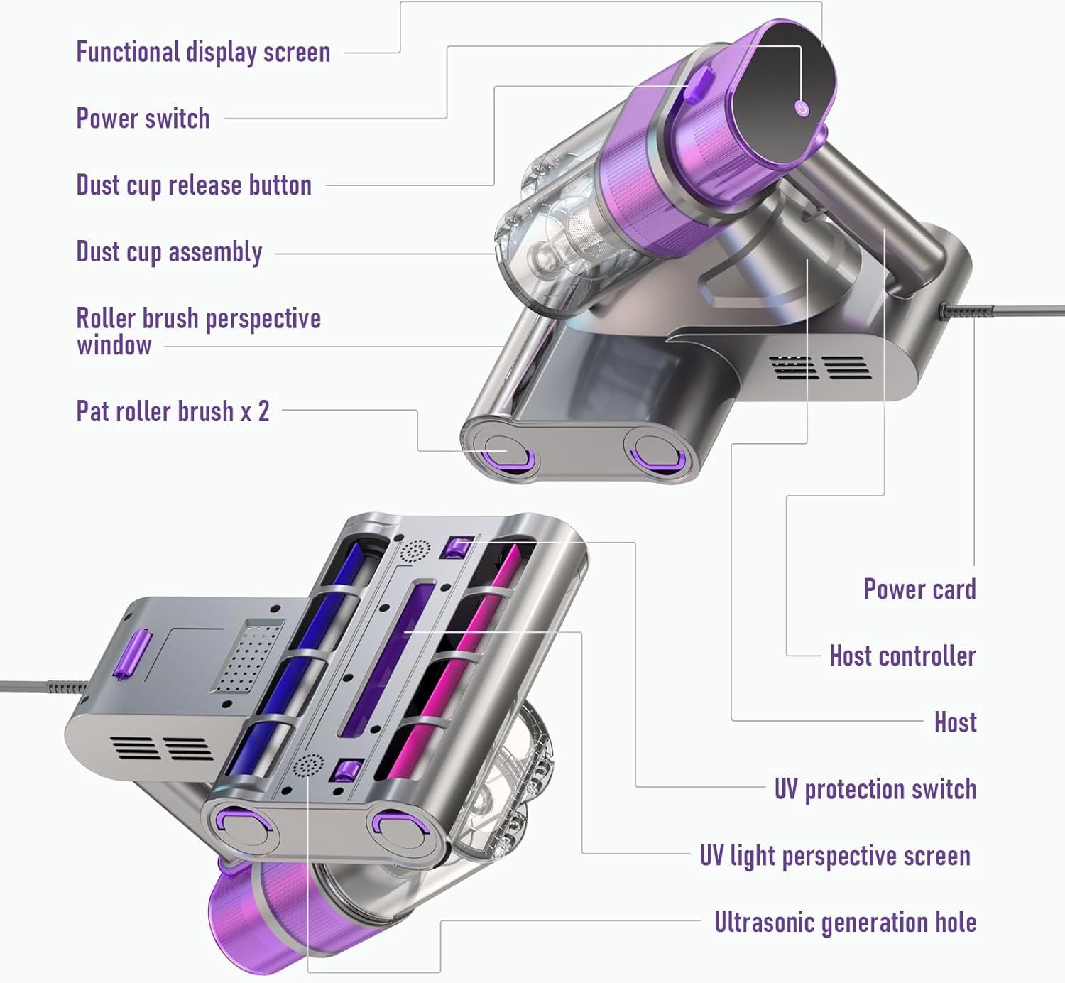 LGDSLDD CY313 Mattress Vacuum Cleaner with Dust Sensor - Purple by LGDSLDD - Refurbished - Very Good condition - Image 3