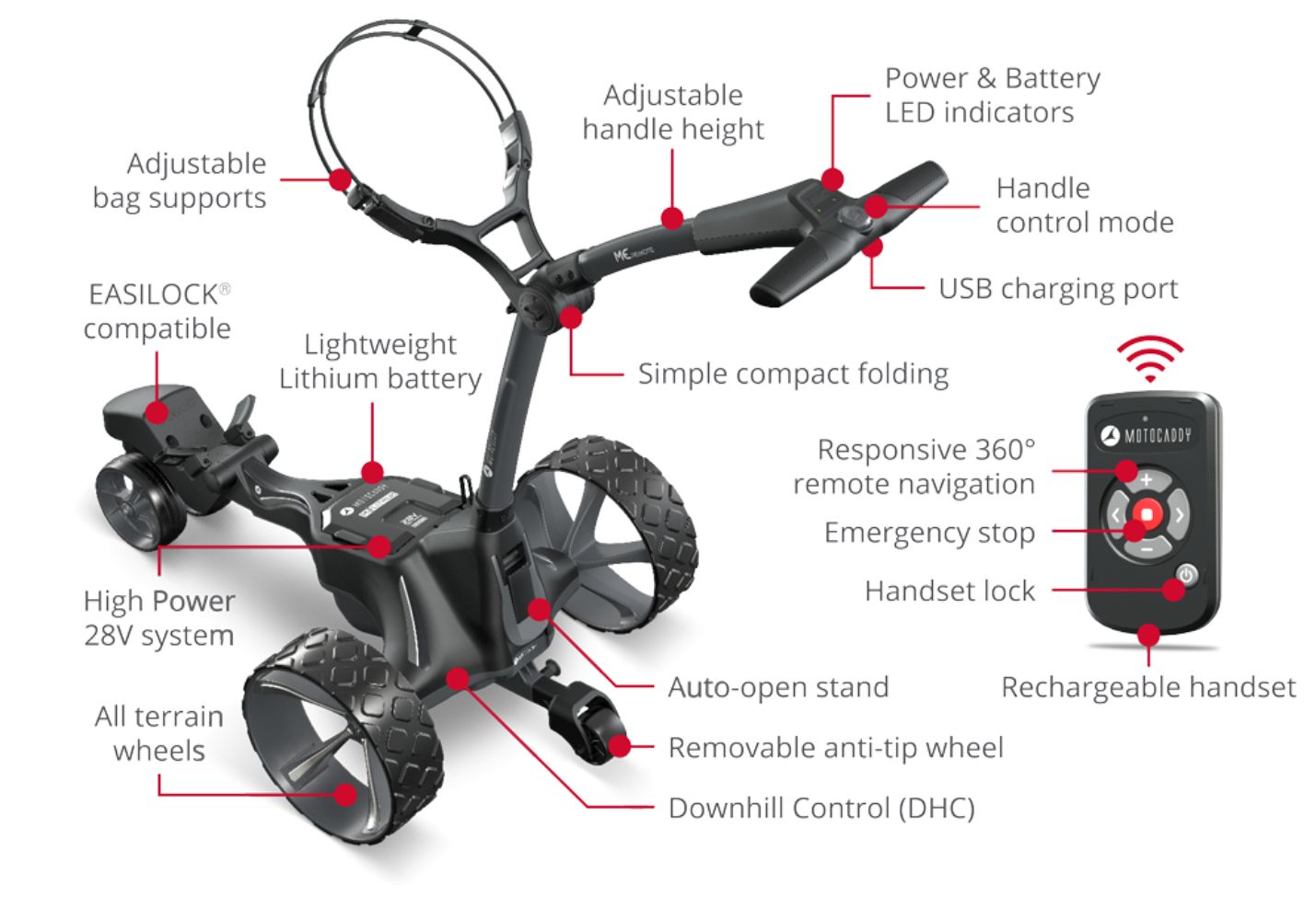 Motocaddy ME REMOTE Electric Trolley - Graphite by Motocaddy - Image 7