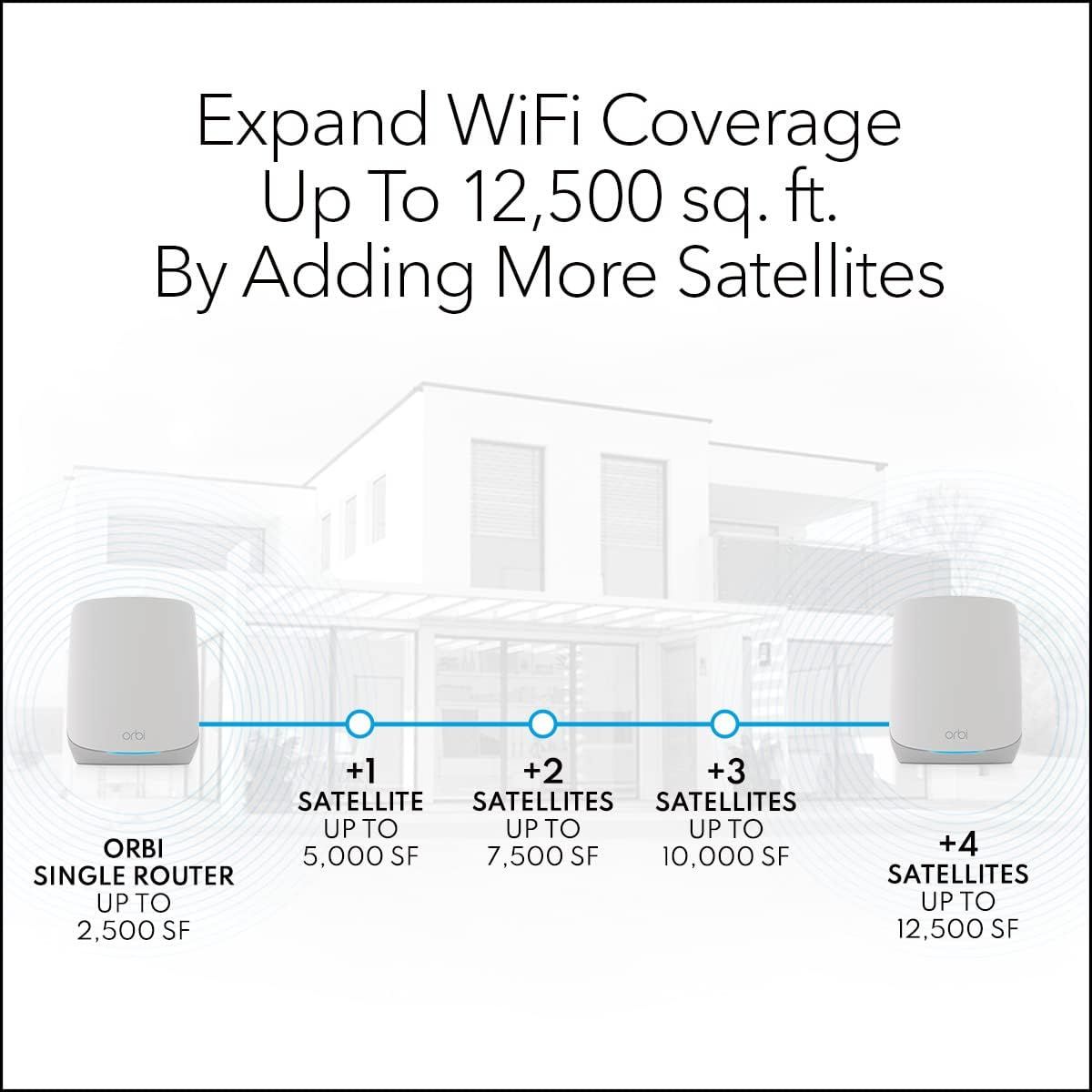 Netgear Orbi (RBK762S) AX5400 Tri-band WiFi 6 WiFi Mesh System (2 Pack) - White by Netgear - Image 5