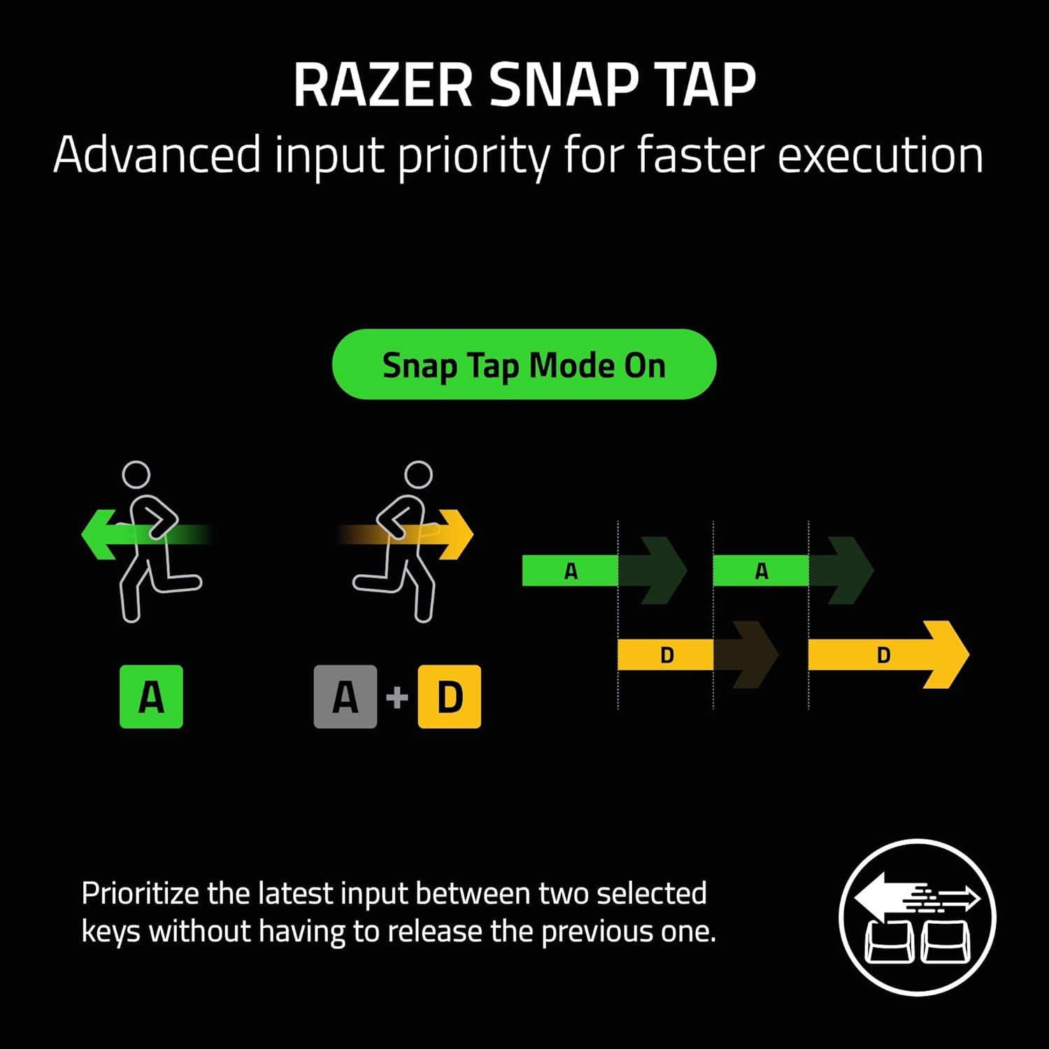 Razer Huntsman V3 Pro TKL Gaming Keyboard - Black by Razer - Image 8