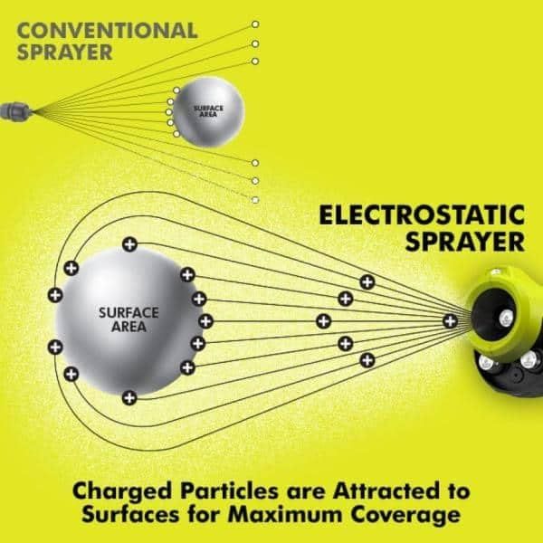 Ryobi P280718V Electrostatic Sprayer - Green by Ryobi - Image 2