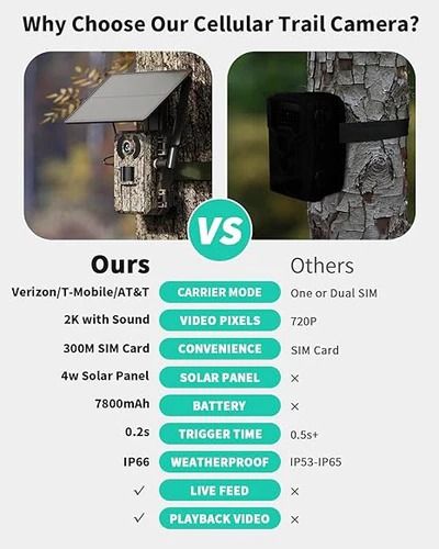 SEHMUA Wireless Trail Camera 720p Video Motion Activated Low-Glow RBX-H10 - Camo by SEHMUA - Image 4