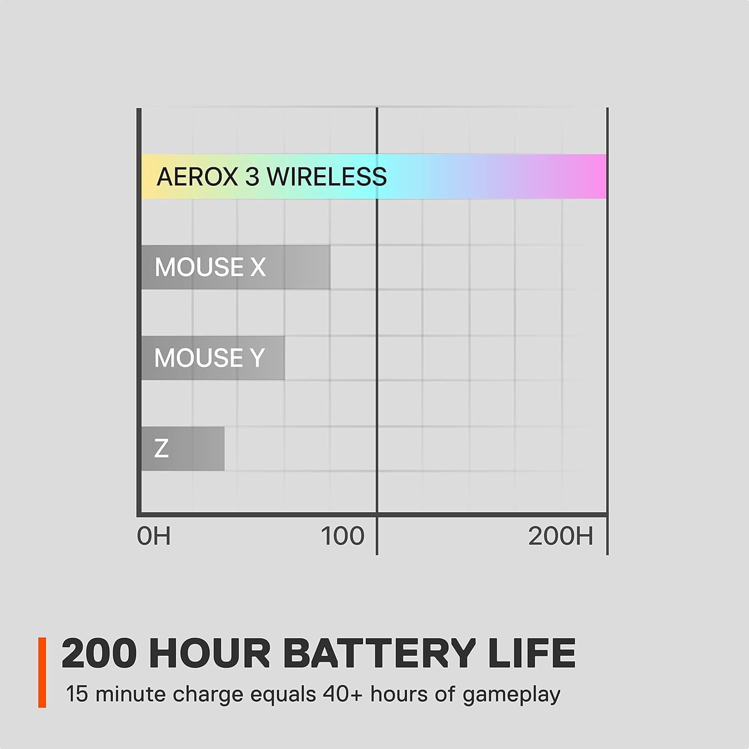 SteelSeries Aerox 3 Wireless Gaming Mouse - Ghost Edition by SteelSeries - Refurbished - Very Good condition - Image 12